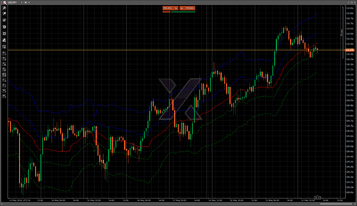 MA_Fractal Keltner Channelsの表示画像